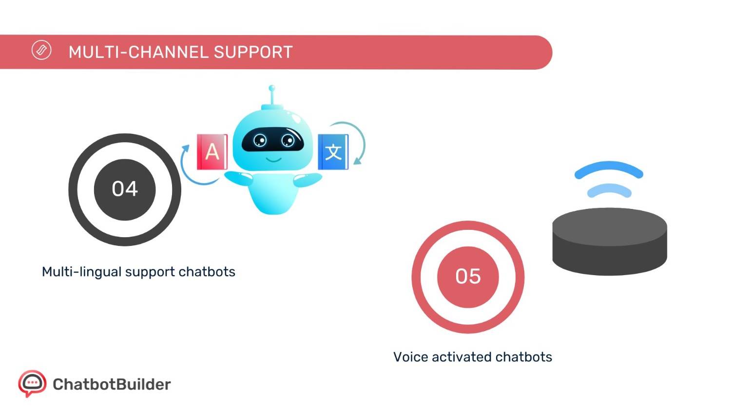 Lead Generation with AI Chatbots