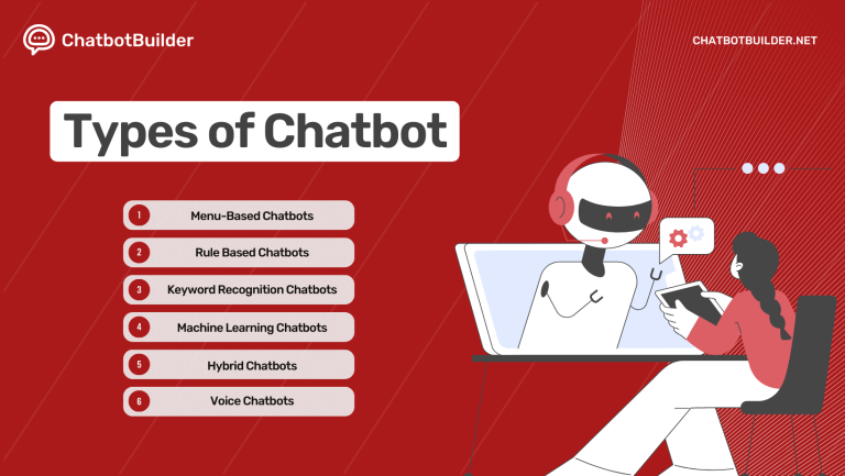 6 Types of Chatbots for Businesses