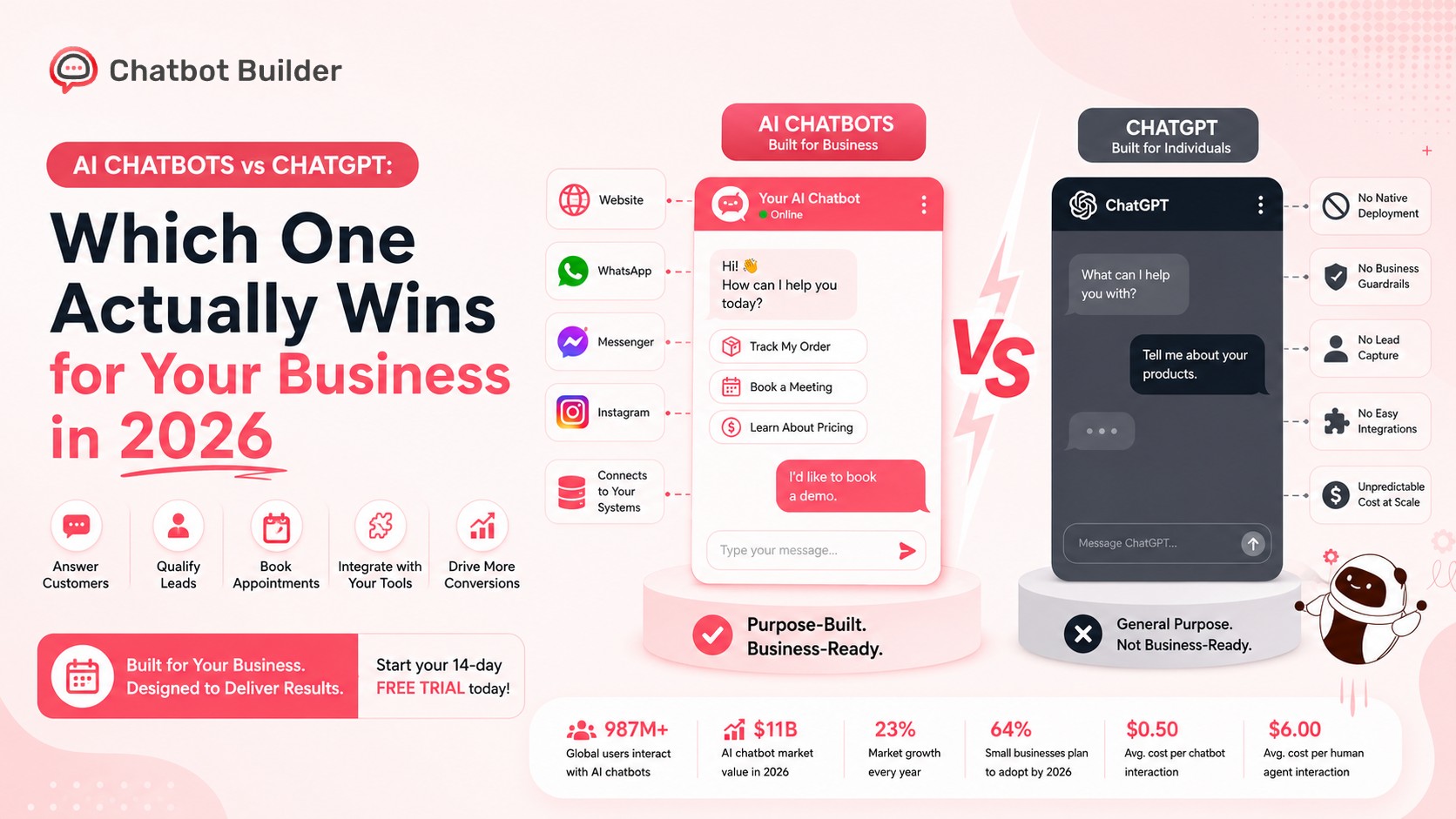 AI Chatbots vs ChatGPT