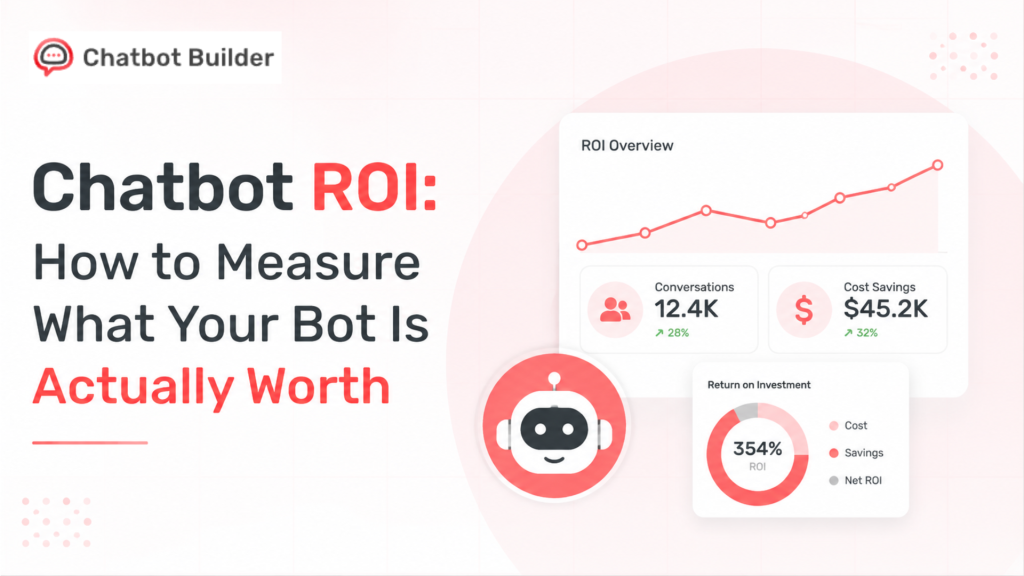 chatbot roi